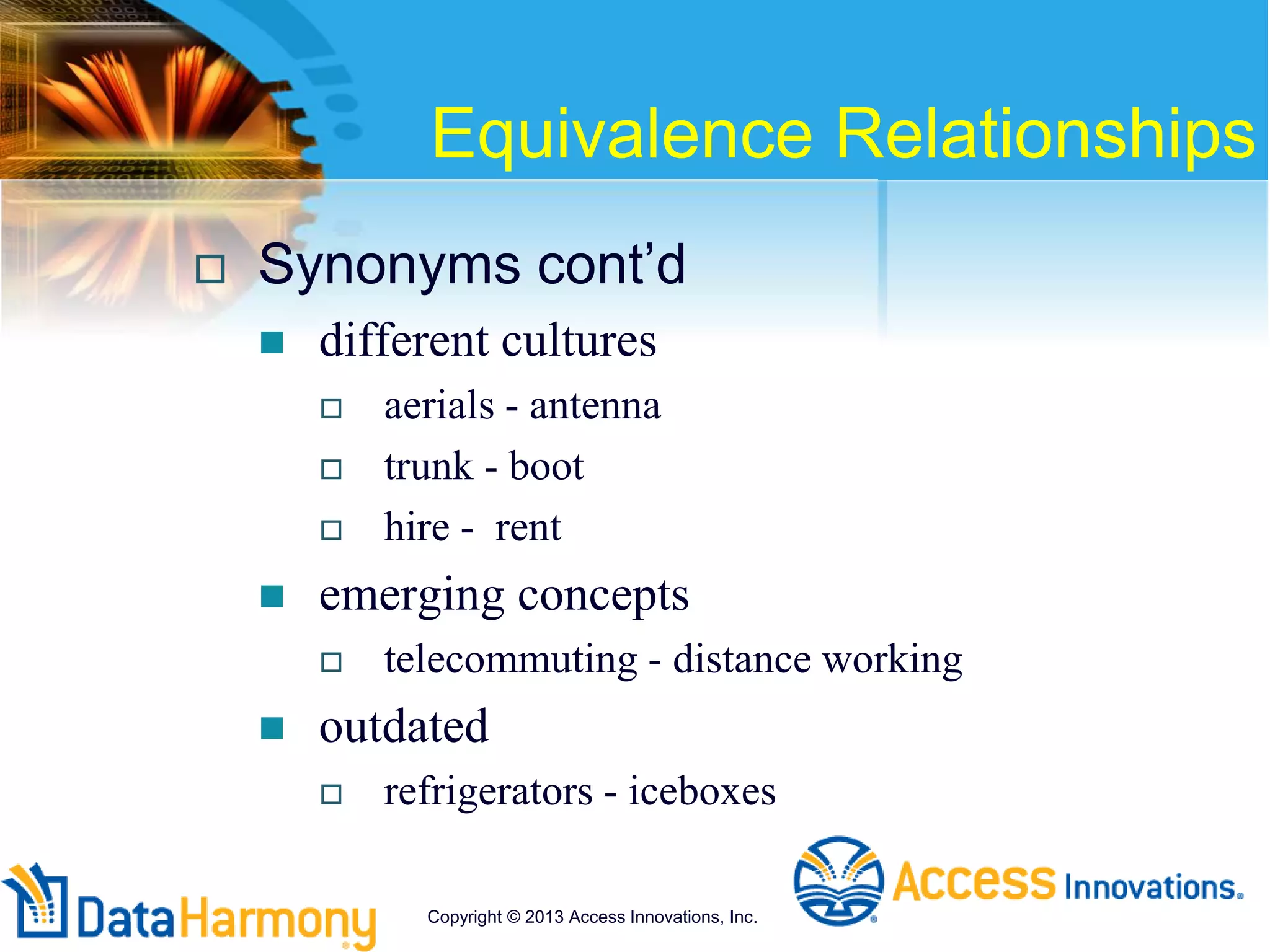 Equivalence Relationships
 Synonyms cont’d
 different cultures
 aerials - antenna
 trunk - boot
 hire - rent
 emerging concepts
 telecommuting - distance working
 outdated
 refrigerators - iceboxes
Copyright © 2013 Access Innovations, Inc.
 
