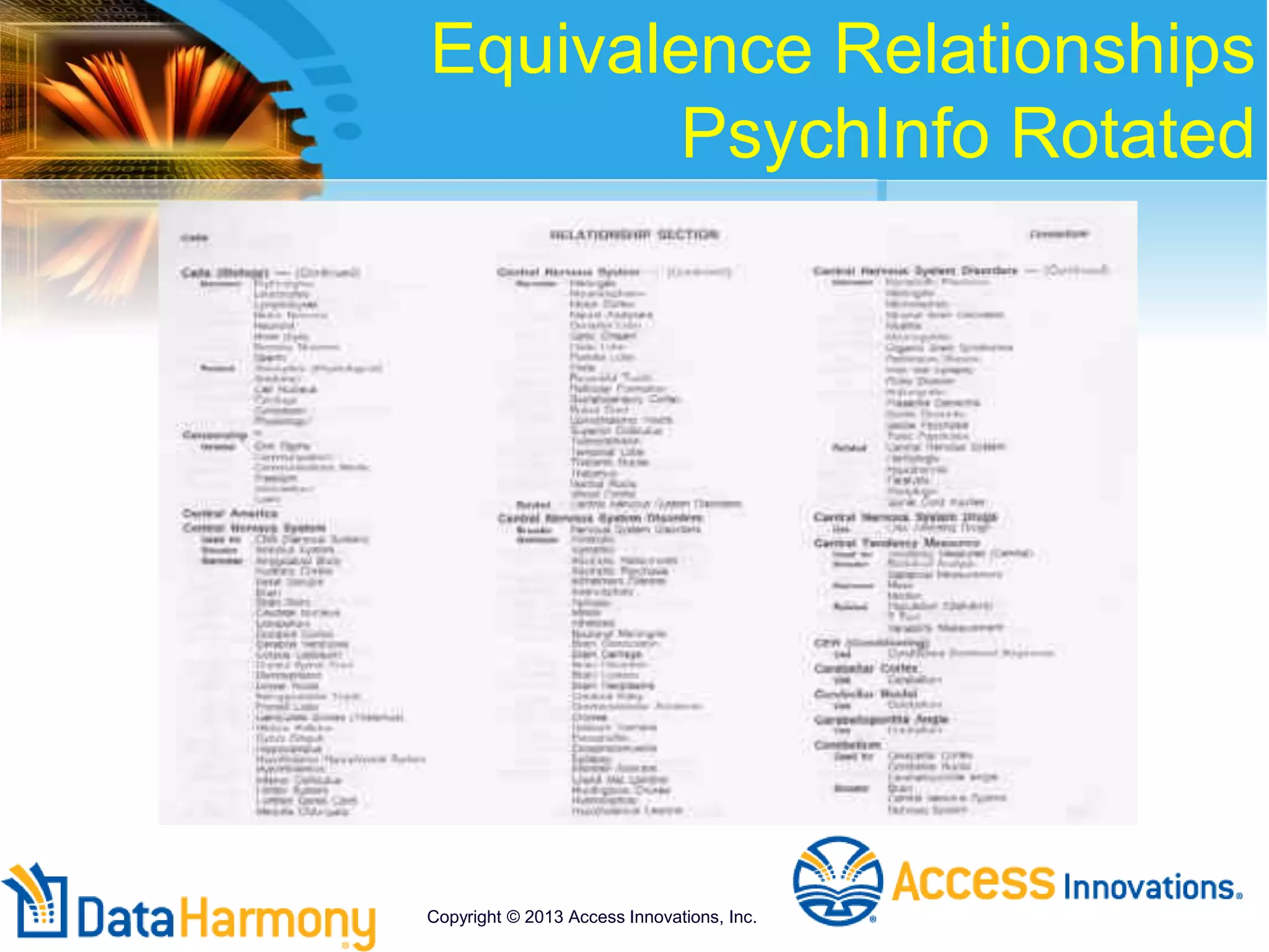 Equivalence Relationships
PsychInfo Rotated
Copyright © 2013 Access Innovations, Inc.
 