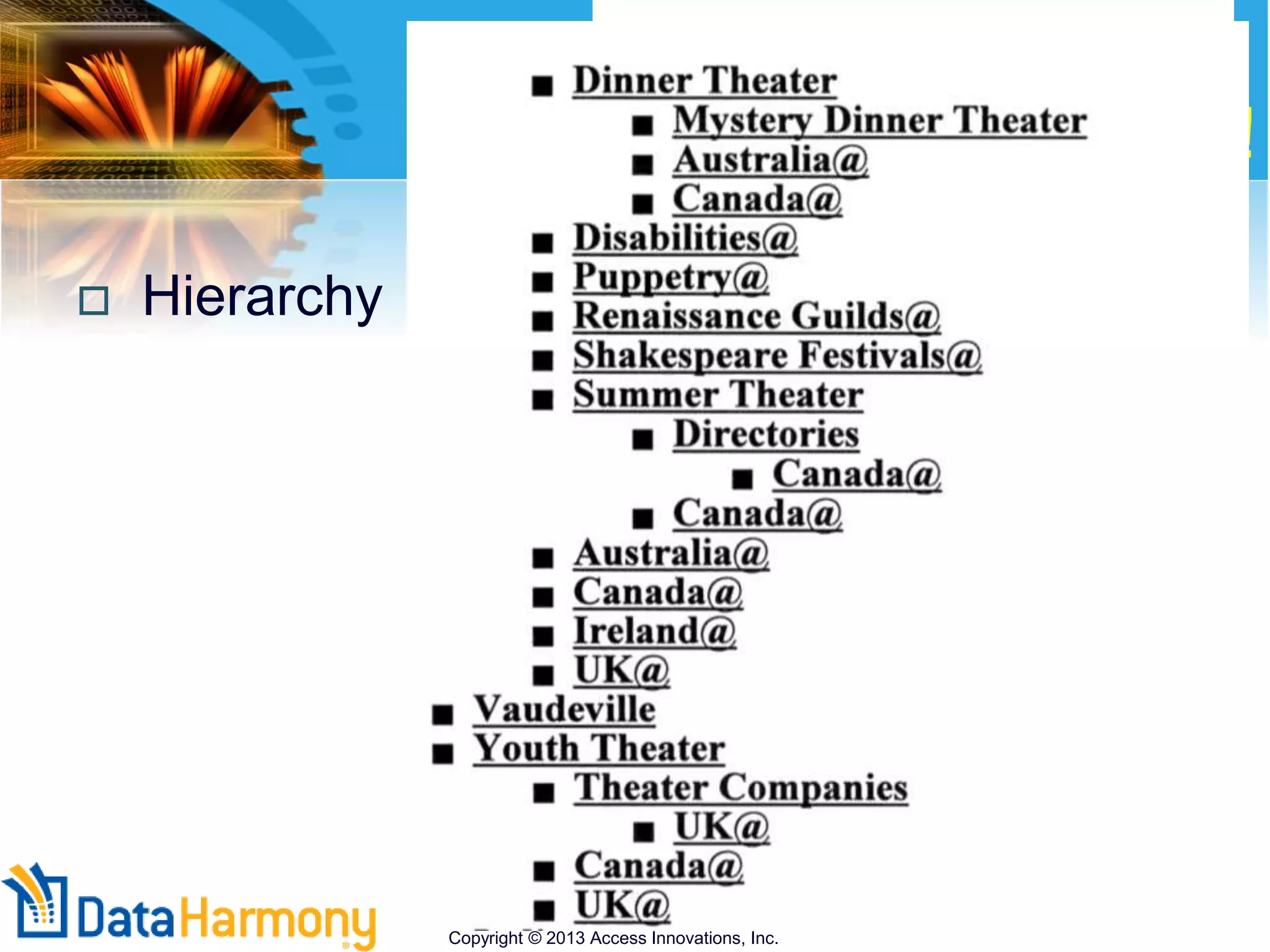 Copyright © 2001 Access Innovations, Inc.
133
Yahoo!
 Hierarchy
Copyright © 2013 Access Innovations, Inc.
 