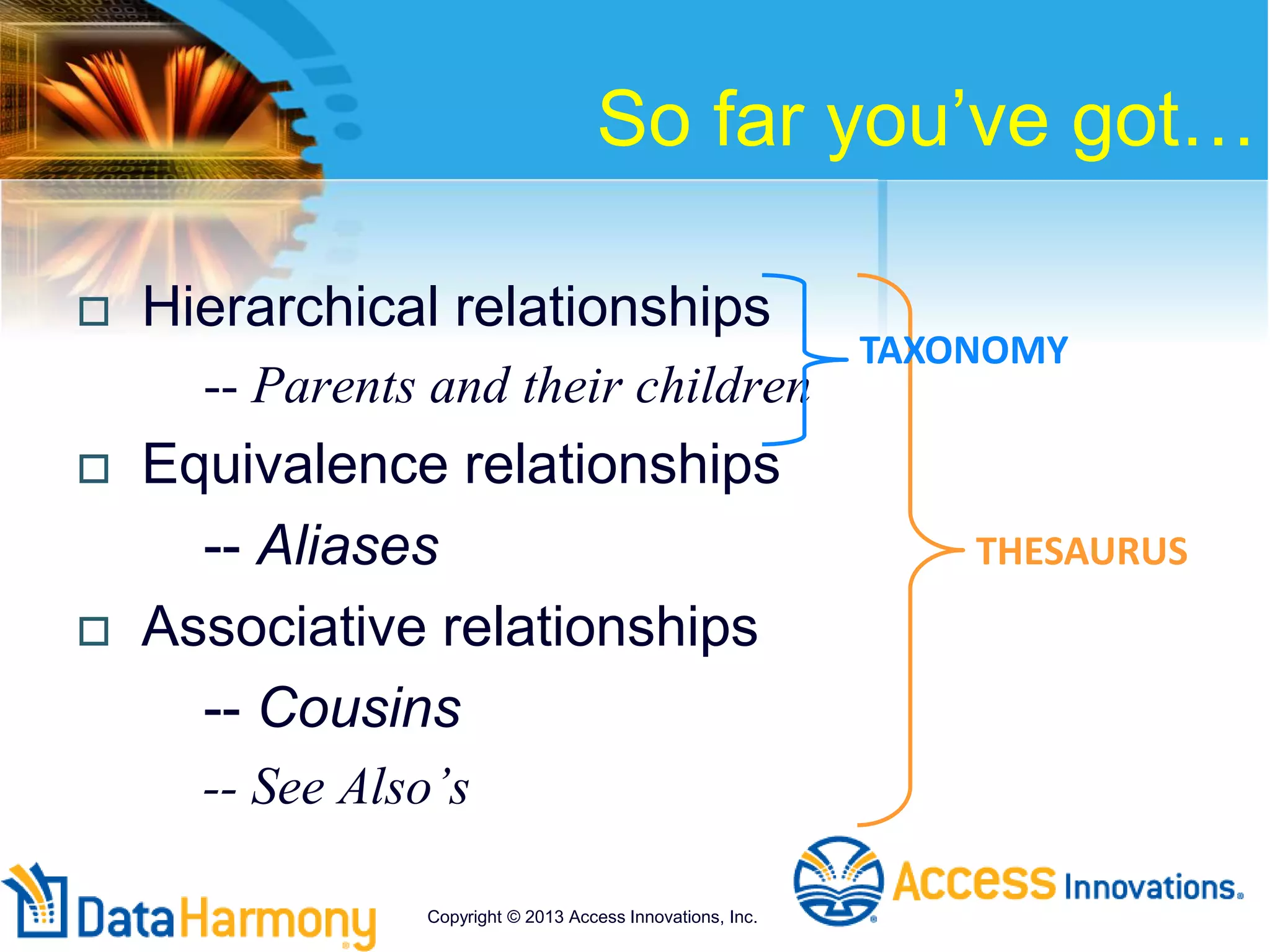 So far you’ve got…
 Hierarchical relationships
-- Parents and their children
 Equivalence relationships
-- Aliases
 Associative relationships
-- Cousins
-- See Also’s
TAXONOMY
THESAURUS
Copyright © 2013 Access Innovations, Inc.
 