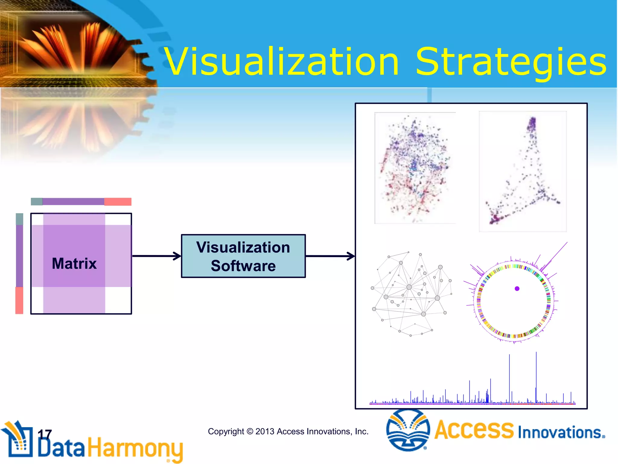 17
Visualization Strategies
Matrix
Visualization
Software
Copyright © 2013 Access Innovations, Inc.
 