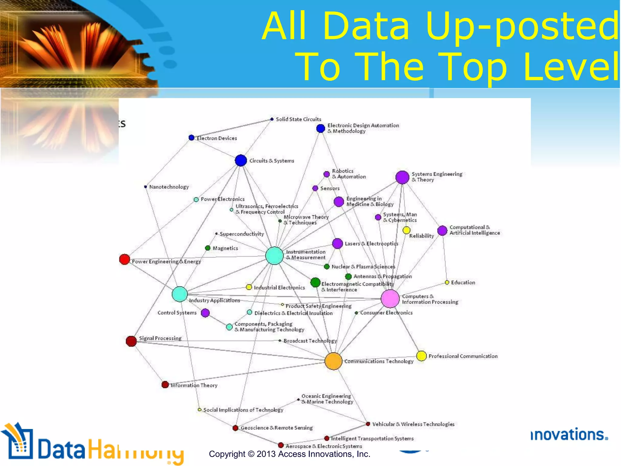 All Data Up-posted
To The Top Level
Copyright © 2013 Access Innovations, Inc.
 