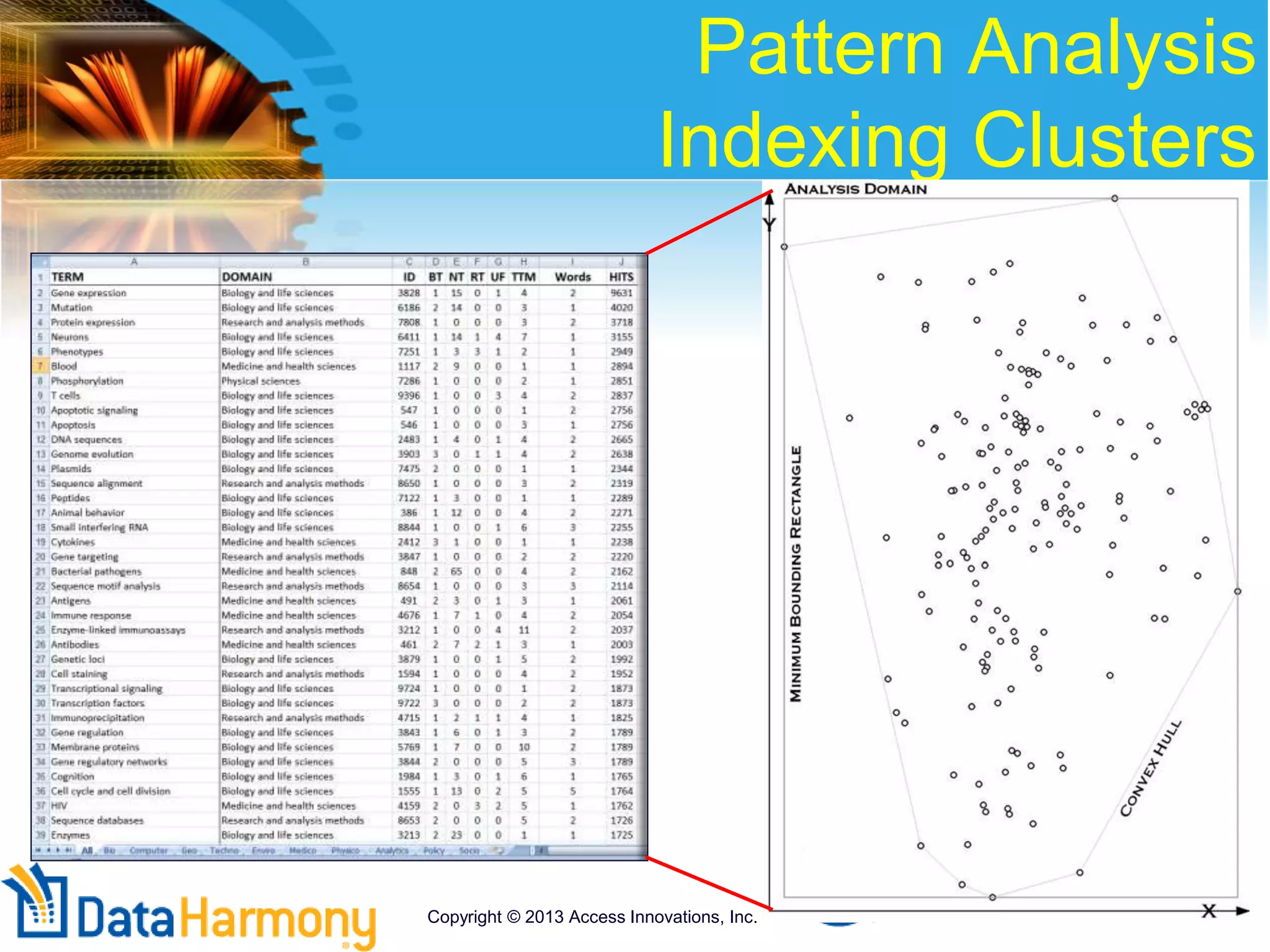 Pattern Analysis
Indexing Clusters
Copyright © 2013 Access Innovations, Inc.
 