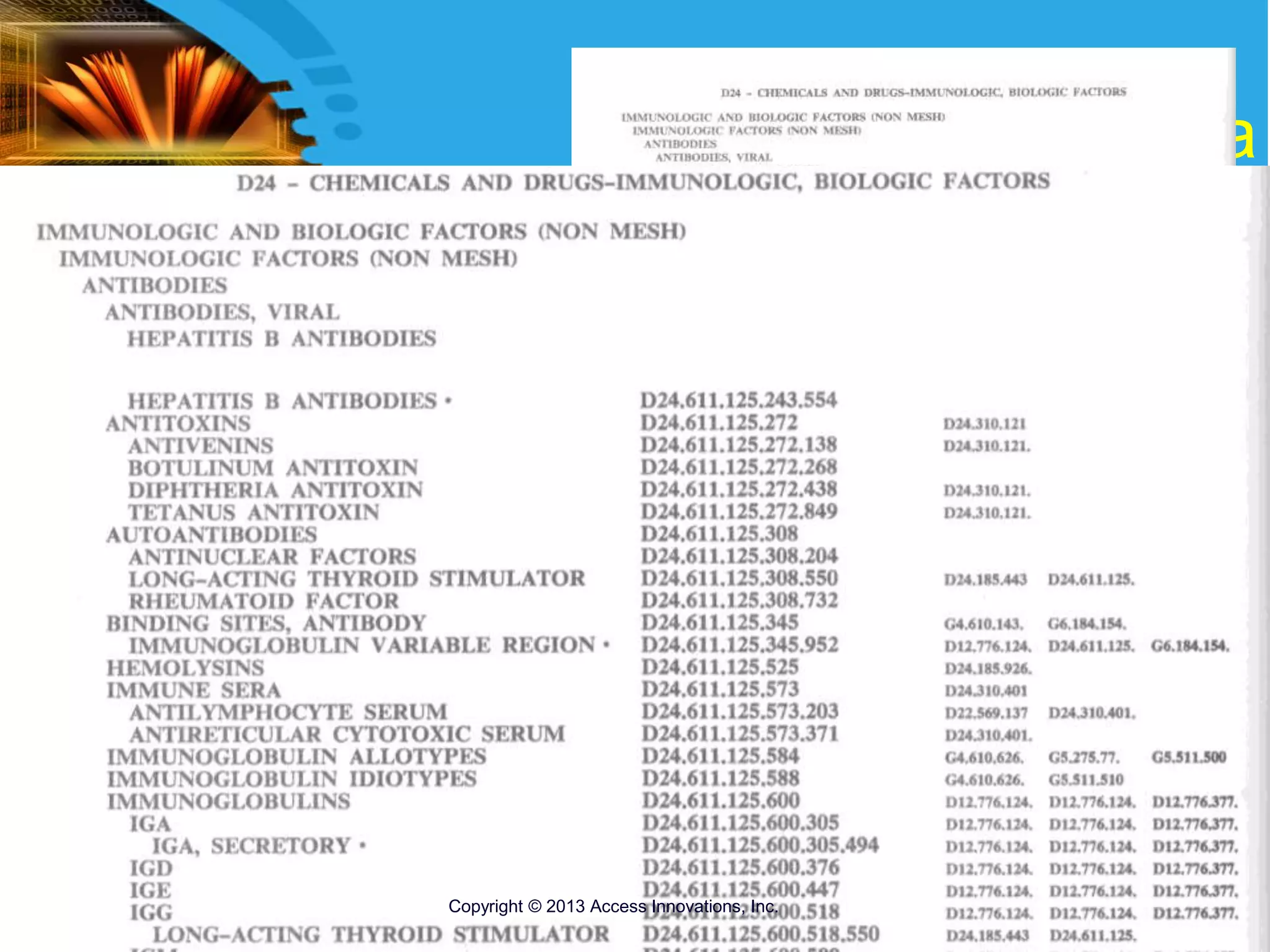 Copyright © 2001 Access Innovations, Inc.
219
MeSH Alpha
Copyright © 2013 Access Innovations, Inc.
 