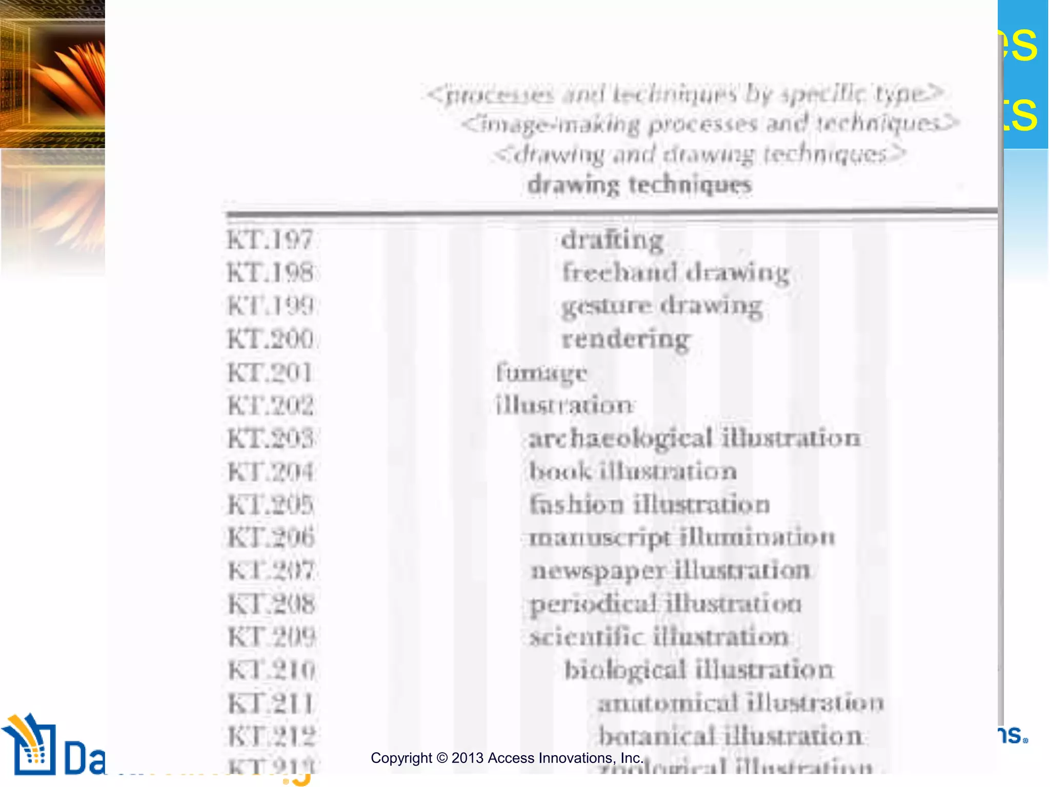 Copyright © 2001 Access Innovations, Inc.
226
Notation Examples
- AAT Facets
Copyright © 2013 Access Innovations, Inc.
 