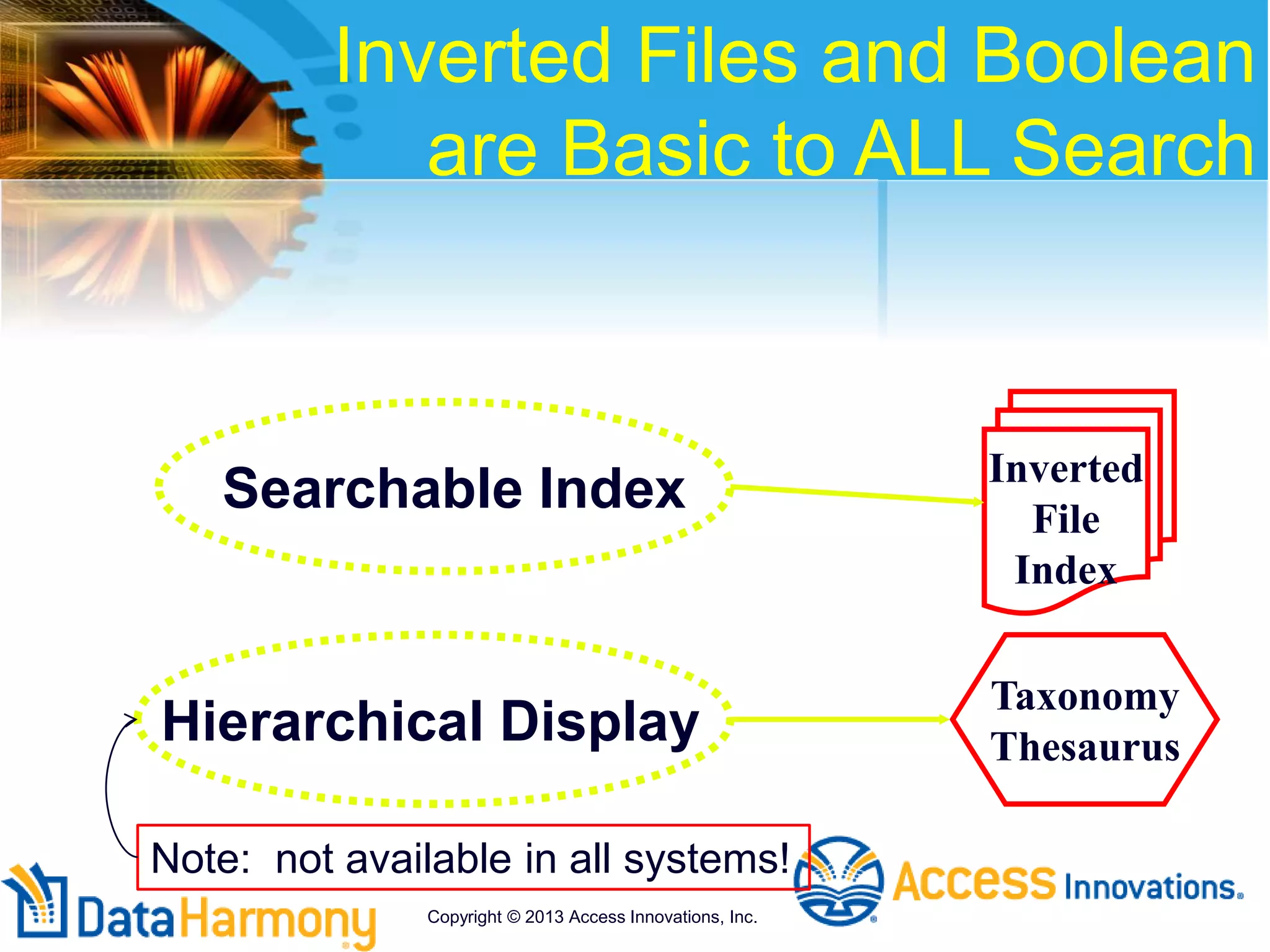 Hierarchical Display
Inverted
File
Index
Searchable Index
Taxonomy
Thesaurus
Inverted Files and Boolean
are Basic to ALL Search
Copyright © 2013 Access Innovations, Inc.
Note: not available in all systems!
 