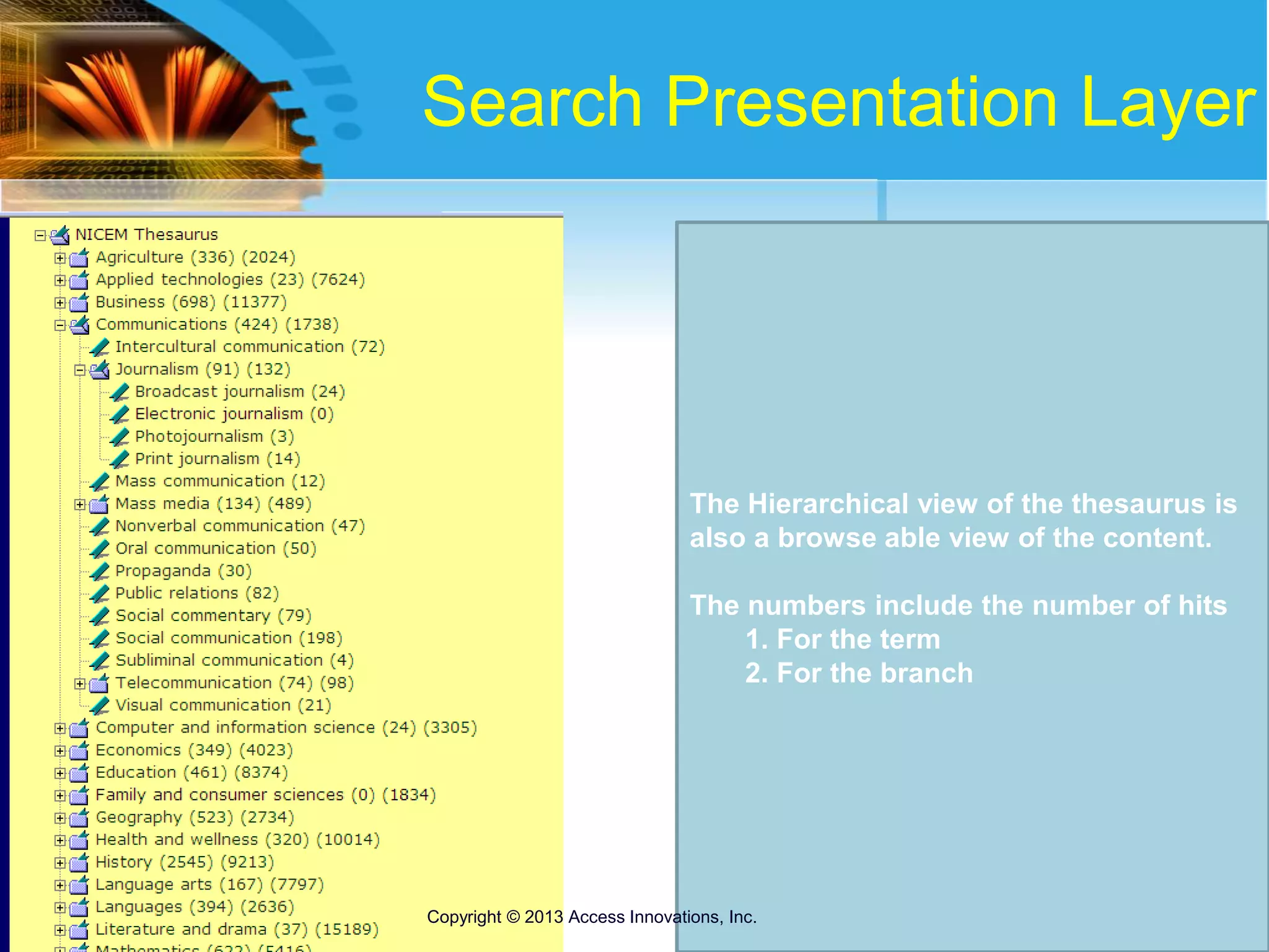 Search Presentation Layer
The Hierarchical view of the thesaurus is
also a browse able view of the content.
The numbers include the number of hits
1. For the term
2. For the branch
Copyright © 2013 Access Innovations, Inc.
 