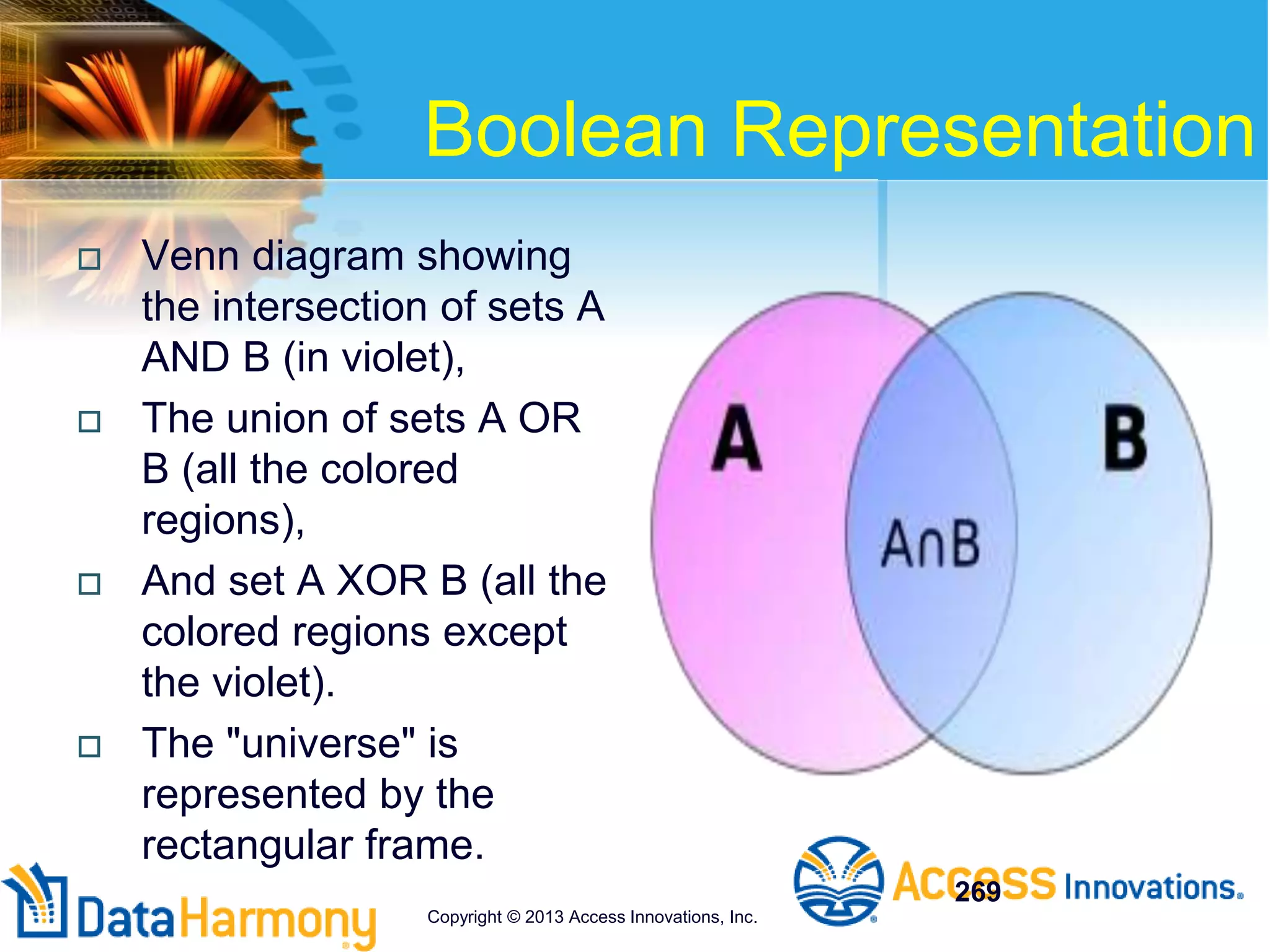 Boolean Representation
 Venn diagram showing
the intersection of sets A
AND B (in violet),
 The union of sets A OR
B (all the colored
regions),
 And set A XOR B (all the
colored regions except
the violet).
 The "universe" is
represented by the
rectangular frame.
269
Copyright © 2013 Access Innovations, Inc.
 