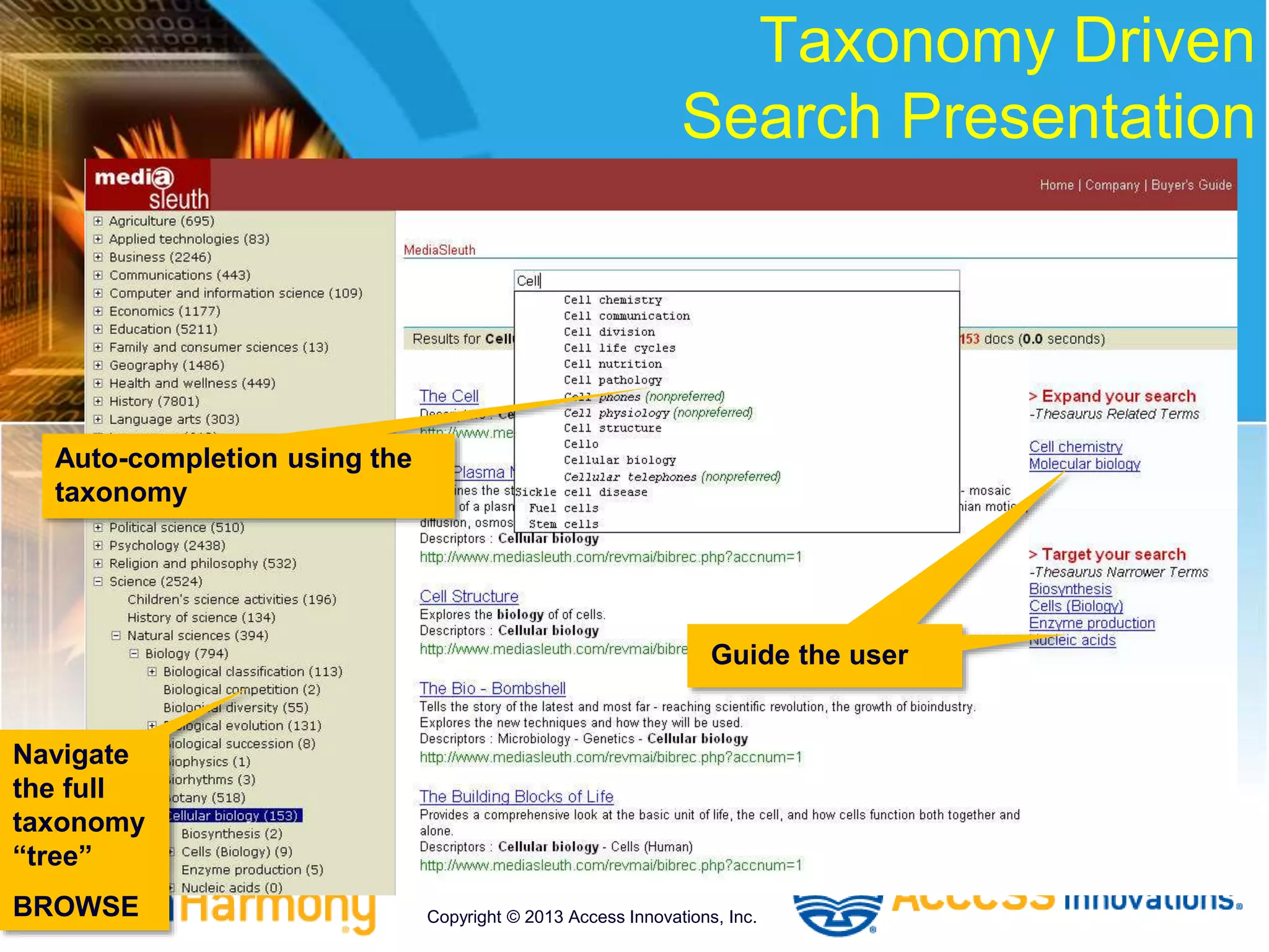 Taxonomy Driven
Search Presentation
Navigate
the full
taxonomy
“tree”
BROWSE
Auto-completion using the
taxonomy
Guide the user
Copyright © 2013 Access Innovations, Inc.
 
