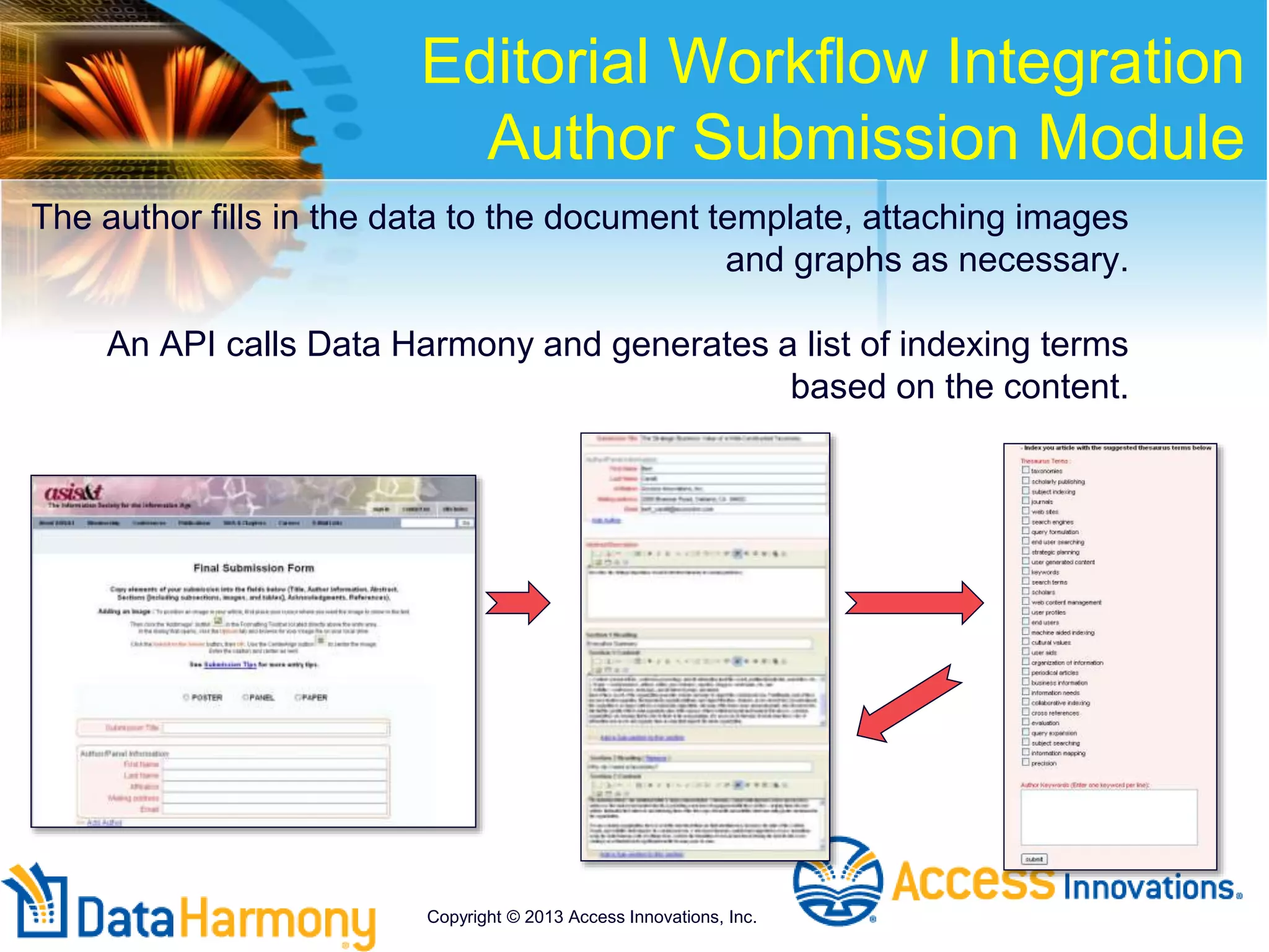 Editorial Workflow Integration
Author Submission Module
The author fills in the data to the document template, attaching images
and graphs as necessary.
An API calls Data Harmony and generates a list of indexing terms
based on the content.
Copyright © 2013 Access Innovations, Inc.
 