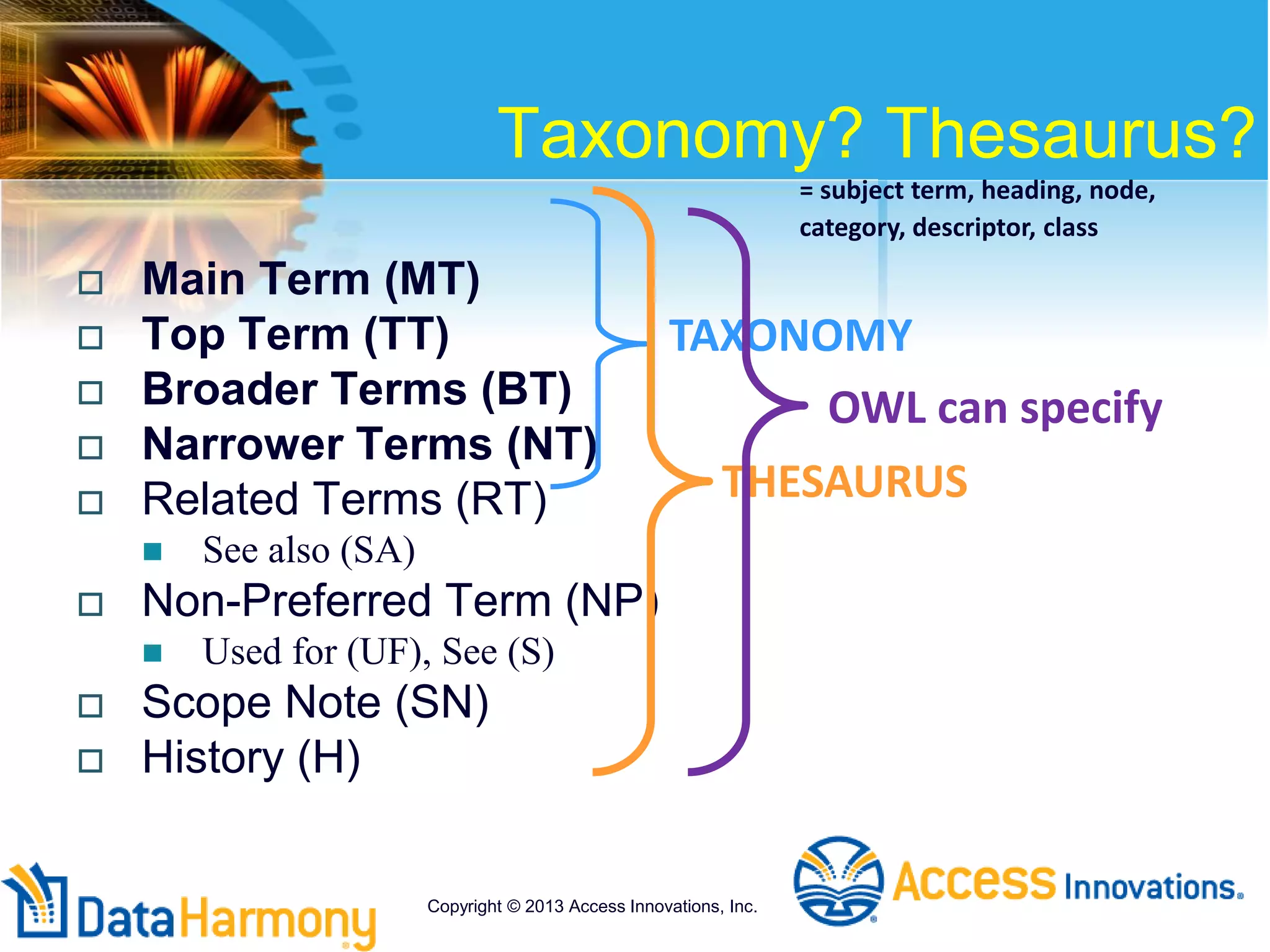 Taxonomy? Thesaurus?
 Main Term (MT)
 Top Term (TT)
 Broader Terms (BT)
 Narrower Terms (NT)
 Related Terms (RT)
 See also (SA)
 Non-Preferred Term (NP)
 Used for (UF), See (S)
 Scope Note (SN)
 History (H)
= subject term, heading, node,
category, descriptor, class
TAXONOMY
THESAURUS
OWL can specify
Copyright © 2013 Access Innovations, Inc.
 