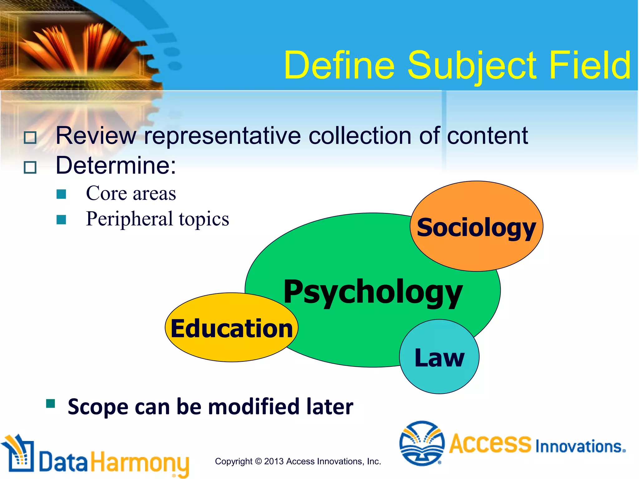Define Subject Field
 Review representative collection of content
 Determine:
 Core areas
 Peripheral topics
Psychology
Education
Sociology
Law
 Scope can be modified later
Copyright © 2013 Access Innovations, Inc.
 