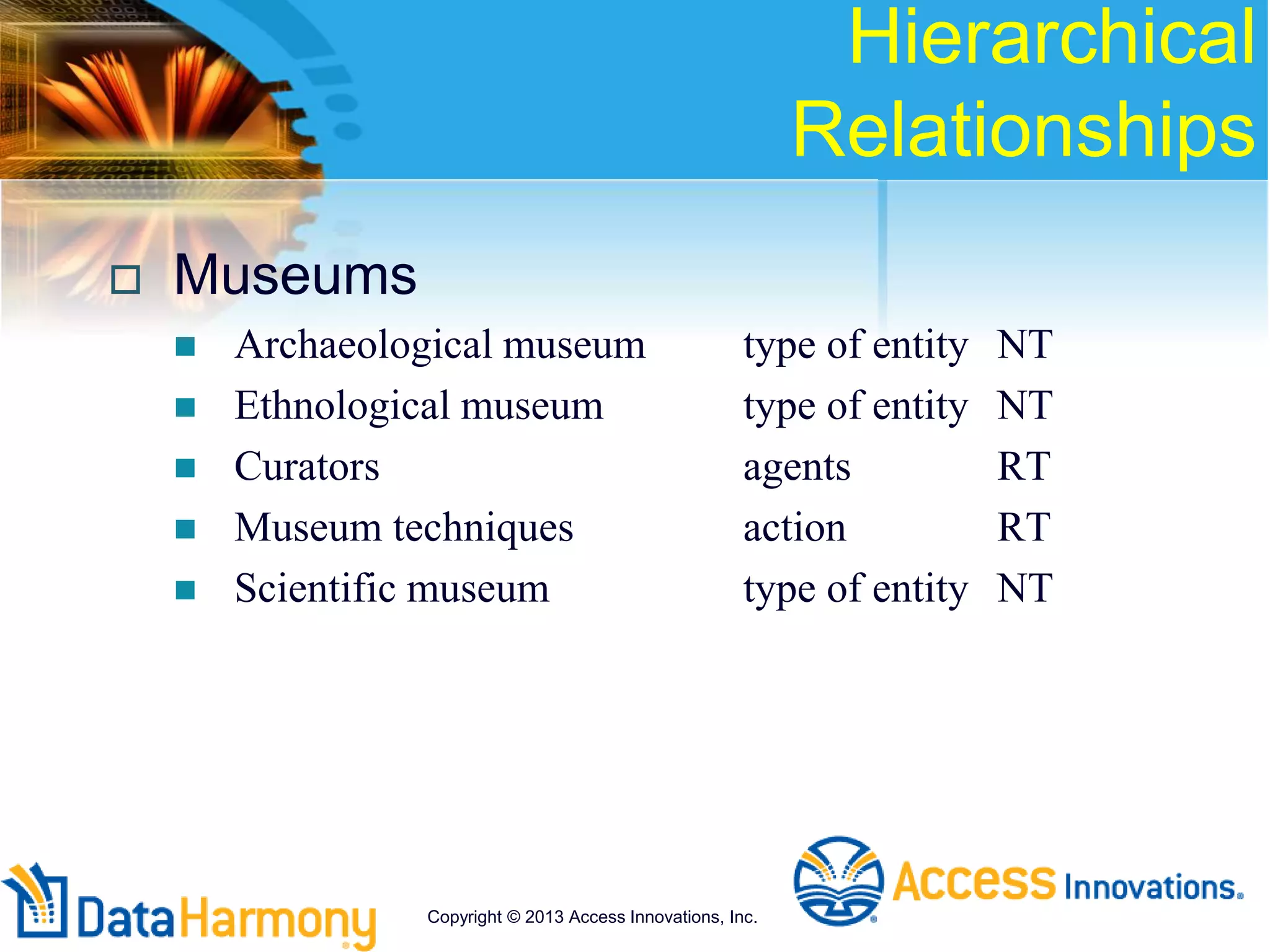 Hierarchical
Relationships
 Museums
 Archaeological museum type of entity NT
 Ethnological museum type of entity NT
 Curators agents RT
 Museum techniques action RT
 Scientific museum type of entity NT
Copyright © 2013 Access Innovations, Inc.
 