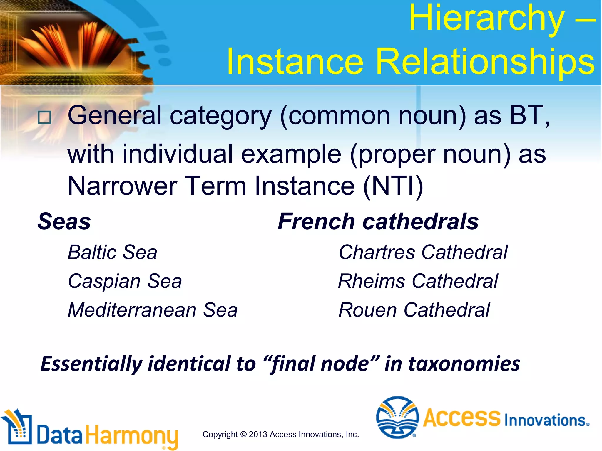 Hierarchy –
Instance Relationships
 General category (common noun) as BT,
with individual example (proper noun) as
Narrower Term Instance (NTI)
Seas French cathedrals
Baltic Sea Chartres Cathedral
Caspian Sea Rheims Cathedral
Mediterranean Sea Rouen Cathedral
Essentially identical to “final node” in taxonomies
Copyright © 2013 Access Innovations, Inc.
 