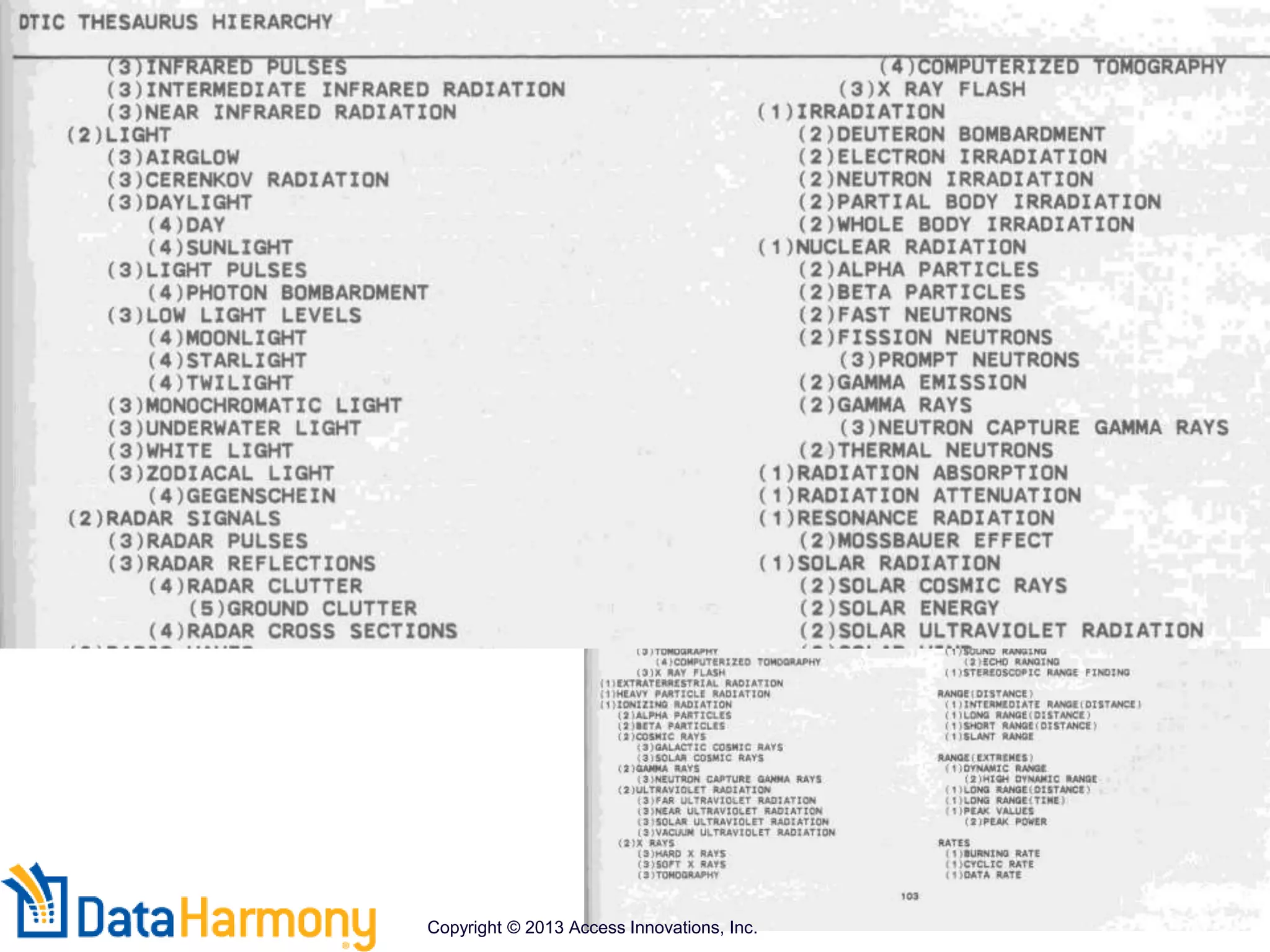 80
DTIC
 Hierarchy
Copyright © 2013 Access Innovations, Inc.
 