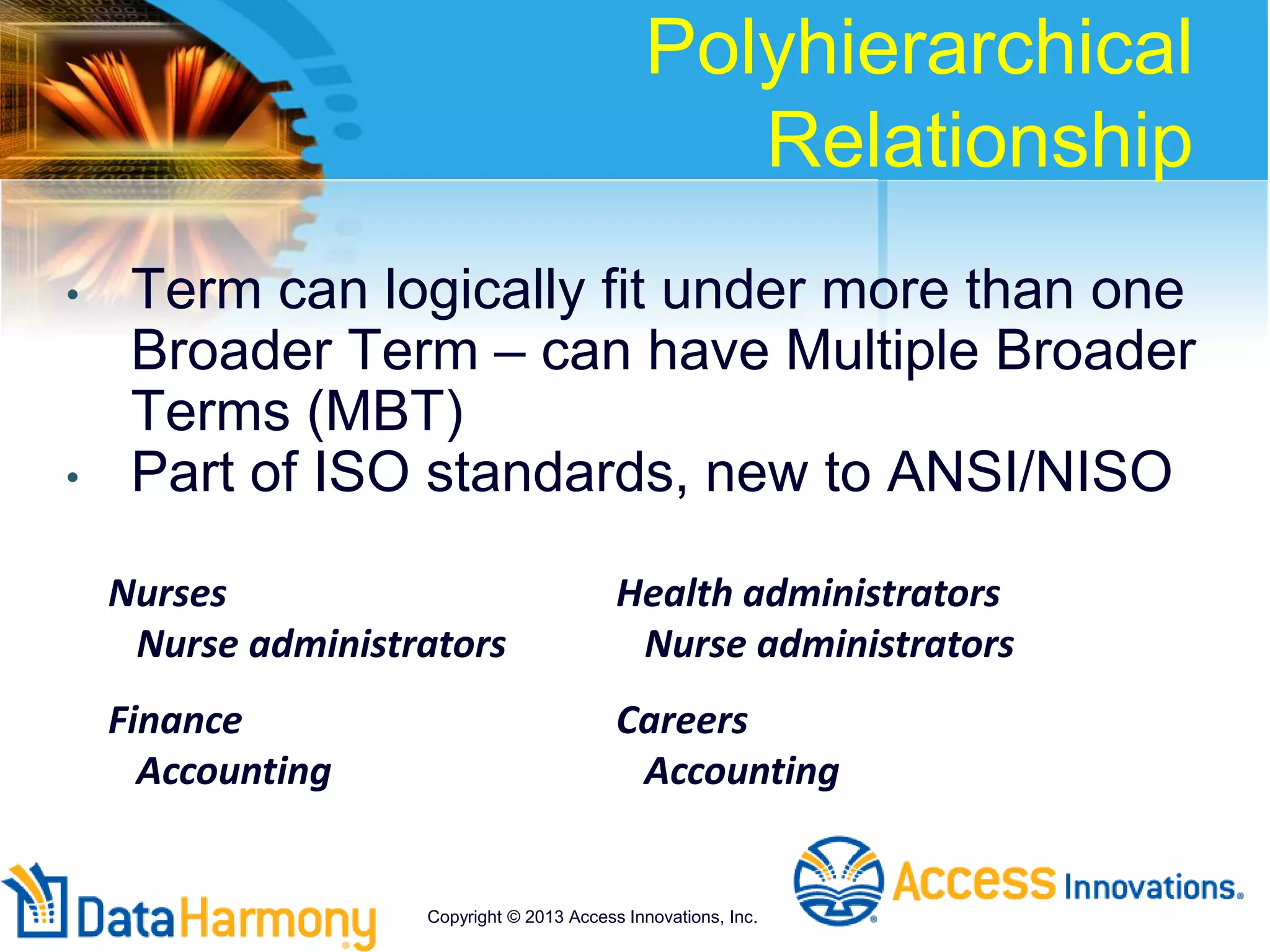 Polyhierarchical
Relationship
• Term can logically fit under more than one
Broader Term – can have Multiple Broader
Terms (MBT)
• Part of ISO standards, new to ANSI/NISO
Nurses Health administrators
Nurse administrators Nurse administrators
Finance Careers
Accounting Accounting
Copyright © 2013 Access Innovations, Inc.
 