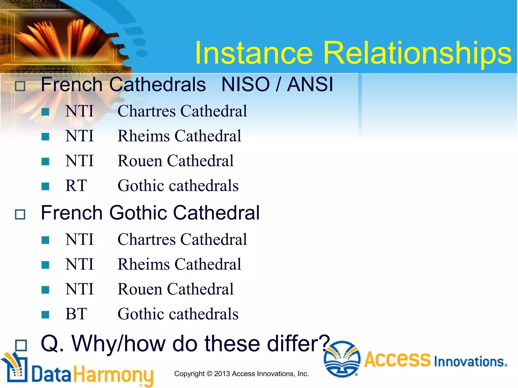 Instance Relationships
 French Cathedrals NISO / ANSI
 NTI Chartres Cathedral
 NTI Rheims Cathedral
 NTI Rouen Cathedral
 RT Gothic cathedrals
 French Gothic Cathedral
 NTI Chartres Cathedral
 NTI Rheims Cathedral
 NTI Rouen Cathedral
 BT Gothic cathedrals
 Q. Why/how do these differ?
Copyright © 2013 Access Innovations, Inc.
 