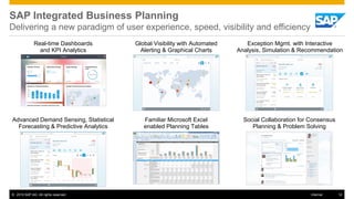 © 2015 SAP AG. All rights reserved. 12Internal
SAP Integrated Business Planning
Delivering a new paradigm of user experience, speed, visibility and efficiency
Real-time Dashboards
and KPI Analytics
Advanced Demand Sensing, Statistical
Forecasting & Predictive Analytics
Global Visibility with Automated
Alerting & Graphical Charts
Familiar Microsoft Excel
enabled Planning Tables
Social Collaboration for Consensus
Planning & Problem Solving
Exception Mgmt. with Interactive
Analysis, Simulation & Recommendation
 