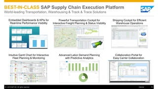 © 2015 SAP AG. All rights reserved. 15Internal
BEST-IN-CLASS SAP Supply Chain Execution Platform
World-leading Transportation, Warehousing & Track & Trace Solutions
Embedded Dashboards & KPIs for
Real-time Performance Visibility
Powerful Transportation Cockpit for
Interactive Freight Planning & Status Visibility
Advanced Labor Demand Planning
with Predictive Analytics
Collaboration Portal for
Easy Carrier Collaboration
Shipping Cockpit for Efficient
Warehouse Operations
Intuitive Gantt Chart for Interactive
Fleet Planning & Monitoring
 