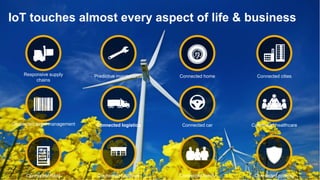© 2015 SAP AG. All rights reserved. 17Connected policing
Connected healthcare
Connected citiesConnected home
Connected car
Connected family
IoT touches almost every aspect of life & business
Connected retail
Connected asset management
Responsive supply
chains
Connected logistics
Predictive maintenance
Connected buildings
 