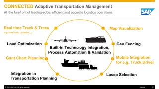 © 2015 SAP AG. All rights reserved. 21Internal
CONNECTED Adaptive Transportation Management
At the forefront of leading-edge, efficient and accurate logistics operations
Load Optimization
Real time Track & Trace
(e.g. Cold chain, Locations,...)
Geo Fencing
Lasso Selection
Mobile Integration
for e.g. Truck Driver
Map Vizualization
Built-in Technology Integration,
Process Automation & Validation
Gant Chart Planning
Integration in
Transportation Planning
 