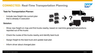 © 2015 SAP AG. All rights reserved. 22Internal
CONNECTED: Real-Time Transportation Planning
Task for Transportation Planner:
• Include new freight into current plan
that is already in execution
Solution:
• Show new freight on map and find trucks nearby, based on real-time geographical positions
reported out of the trucks
• Check the routes of the trucks nearby and identify best truck
• Assign freight to the best truck and update load plan
• Inform driver about changed plan
 ?
 