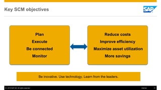 © 2015 SAP AG. All rights reserved. 31Internal
Key SCM objectives
Plan
Execute
Be connected
Monitor
Reduce costs
Improve efficiency
Maximize asset utilization
More savings
Be inovative. Use technology. Learn from the leaders.
 