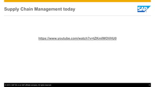 © 2015 SAP SE or an SAP affiliate company. All rights reserved. 5
Supply Chain Management today
https://www.youtube.com/watch?v=tZKmIWOVHU0
 