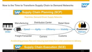 © 2015 SAP AG. All rights reserved. 8Internal
Now is the Time to Transform Supply Chain to Demand Networks
Carriers
Speed Agility Efficiency VisibilityShipper
Order
Customer
Delivery
Distribution Center Retail StoreManufacturing
Freight Forwarder Customs
Accelerating process flow and reducing lead-times from order prediction to delivery
Real-time, Demand-Driven Supply Networks
Supply Chain Execution (SCE)
Supply Chain Planning (SCP)
 
