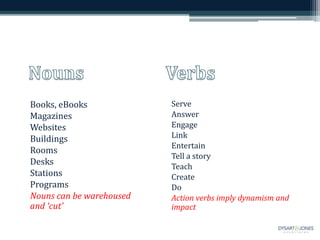 Books, eBooks
Magazines
Websites
Buildings
Rooms
Desks
Stations
Programs
Nouns can be warehoused
and ‘cut’
Serve
Answer
Engage
Link
Entertain
Tell a story
Teach
Create
Do
Action verbs imply dynamism and
impact
 