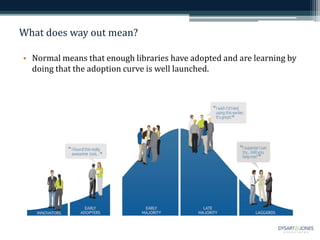 What does way out mean?
• Normal means that enough libraries have adopted and are learning by
doing that the adoption curve is well launched.
 