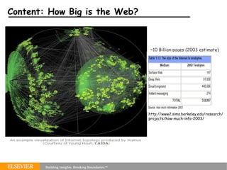Content: How Big is the Web? ~10 Billion pages (2003 estimate) http://www2.sims.berkeley.edu/research/projects/how-much-info-2003/ 