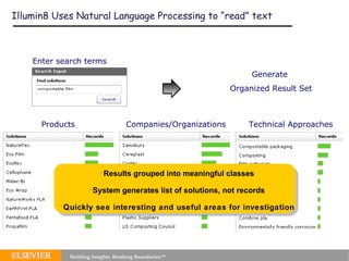 Illumin8 Uses Natural Language Processing to “read” text Enter search terms Generate  Organized Result Set Products Companies/Organizations Technical Approaches Results grouped into meaningful classes System generates list of solutions, not records Quickly see interesting and useful areas for investigation 