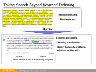 Taking Search Beyond Keyword Indexing Keyword Indexing Meaning is lost Sentence processing   Meaning is maintained  Identify & classify problems, solutions and benefits Neural Network    used in    handwriting recognition Solution Problem 