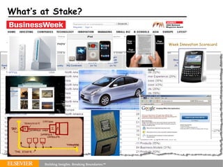 What’s at Stake? Business Week Innovation Scorecard Amazon “Kindle” 