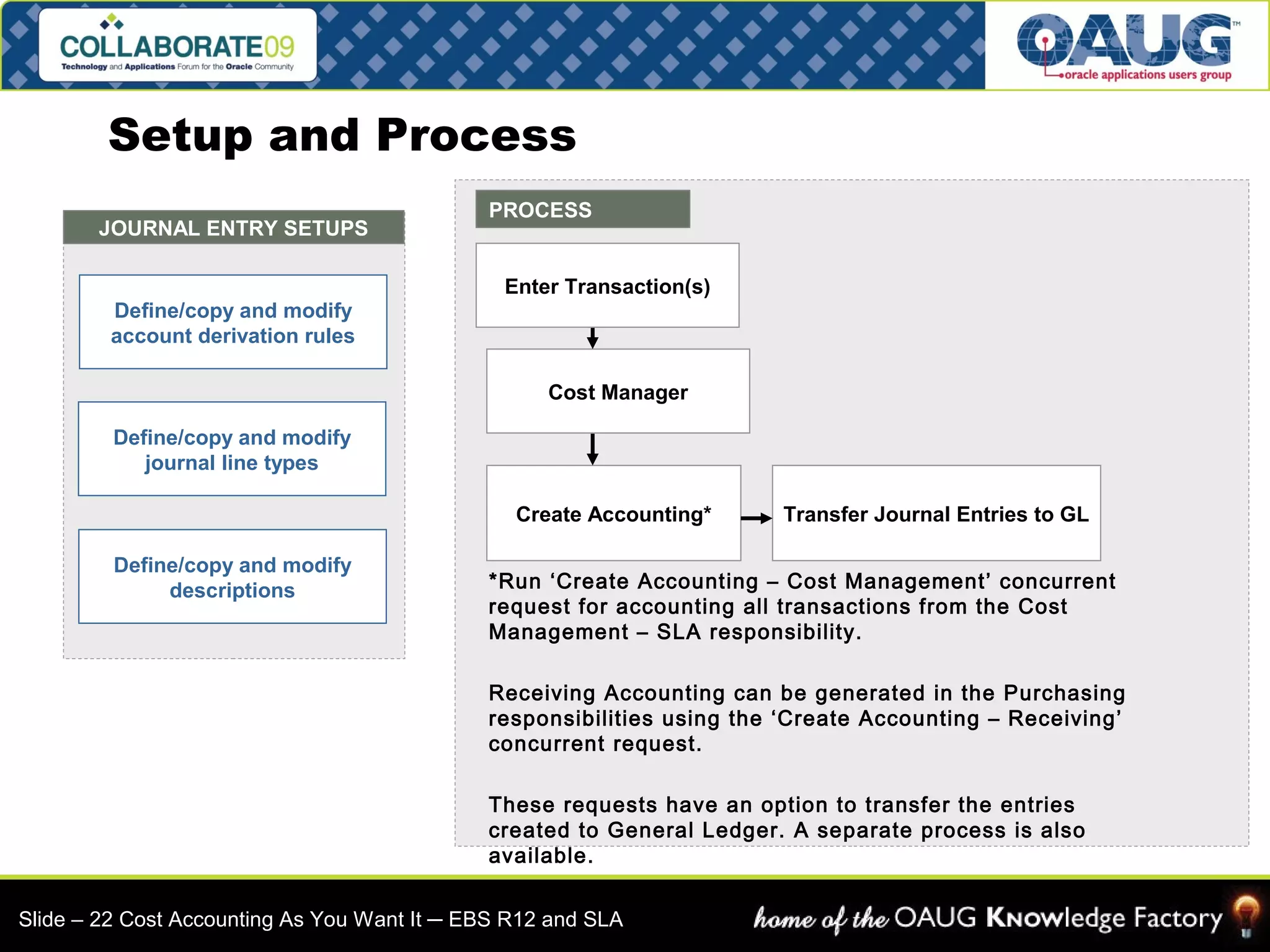Setup and Process 
JOURNAL ENTRY SETUPS 
Define/copy and modify 
account derivation rules 
Define/copy and modify 
journal line types 
Define/copy and modify 
descriptions 
PROCESS 
Enter Transaction(s) 
Cost Manager 
Create Accounting* Transfer Journal Entries to GL 
*Run ‘Create Accounting – Cost Management’ concurrent 
request for accounting all transactions from the Cost 
Management – SLA responsibility. 
Receiving Accounting can be generated in the Purchasing 
responsibilities using the ‘Create Accounting – Receiving’ 
concurrent request. 
These requests have an option to transfer the entries 
created to General Ledger. A separate process is also 
available. 
Slide – 22 Cost Accounting As You Want It ─ EBS R12 and SLA 
 