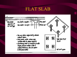 FLAT SLAB  