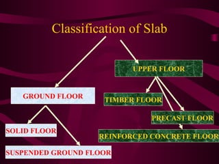 Classification of Slab GROUND FLOOR UPPER FLOOR SOLID FLOOR SUSPENDED GROUND FLOOR TIMBER FLOOR REINFORCED CONCRETE FLOOR PRECAST FLOOR 