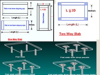 Slab | PDF