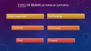 TYPES OF BEAMS (IN TERMS OF SUPPORTS) :
Simply supported
Cantilever
Fixed
Overhanging
Continuous
Propped
 