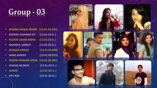 Group - 03
• AFSANA HAQUE AYAAN [13-01-03-031]
• ASHRAFI KHANAM IVY [13-01-03-0..]
• NUSRAT JAHAN NISHA [13-01-03-0..]
• NAHARUL JANNAT [13-01-03-0..]
• AHASAN HRIDOY [13-01-03-040]
• SAMA AHMED [13-01-03-013]
• TANJIM HOSSAIN DISHA [13-01-03-001]
• SHAHID MUNSHI [13-01-03-0..]
• SUNJID [13-01-03-0..]
• APU ROY [13-01-03-0..]
 