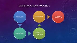 CONSTRUCTION PROCESS :
FORMWORK
REINFORCEMENTS
CONCRETE
CASTING
COMPACTION CURING
 