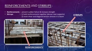 REINFORCEMENTS AND STIRRUPS :
REINFORCEMENTS
STIRRUPS
• Reinforcements – prevent sudden failure & increase strength
• Stirrups – 1) hold reinforcements together (denser near supports)
2) resist shear and diagonal tension stresses in a beam
 