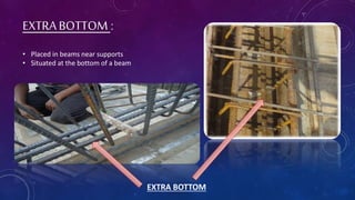 EXTRABOTTOM:
EXTRA BOTTOM
• Placed in beams near supports
• Situated at the bottom of a beam
 