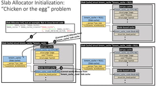 Linux Slab Allocator | PDF