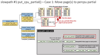 Linux Slab Allocator | PDF