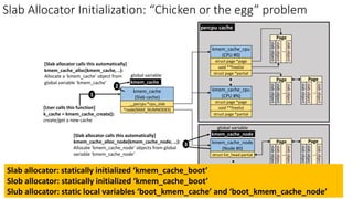 Slab Allocator Initialization: “Chicken or the egg” problem
slab
object
slab
object
..
slab
object
Page
.
.
kmem_cache_cpu
(CPU #0)
struct page *page
void **freelist
struct page *partial
kmem_cache_cpu
(CPU #N)
struct page *page
void **freelist
struct page *partial
slab
object
slab
object
..
slab
object
Page
slab
object
slab
object
..
slab
object
Page
kmem_cache_node
(Node #0)
struct list_head partial
kmem_cache_node
(Node #N)
struct list_head partial
.
.
slab
object
slab
object
..
slab
object
Page
slab
object
slab
object
..
slab
object
Page
kmem_cache
(Slab cache)
__percpu *cpu_slab
*node[MAX_NUMNODES]
percpu cache
Node-based cache
kmem_cache
global variable
kmem_cache_node
global variable
[Slab allocator calls this automatically]
kmem_cache_alloc(kmem_cache, ..):
Allocate a ‘kmem_cache’ object from
global variable ‘kmem_cache’
[Slab allocator calls this automatically]
kmem_cache_alloc_node(kmem_cache_node, …):
Allocate ‘kmem_cache_node’ objects from global
variable ‘kmem_cache_node’
1
[User calls this function]
k_cache = kmem_cache_create():
create/get a new cache
2
3
Slab allocator: statically initialized ‘kmem_cache_boot’
Slob allocator: statically initialized ‘kmem_cache_boot’
Slub allocator: static local variables ‘boot_kmem_cache’ and ‘boot_kmem_cache_node’
 
