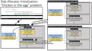 Slab Allocator Initialization:
“Chicken or the egg” problem
.
.
kmem_cache_cpu (CPU #0)
struct page *page
void **freelist
struct page *partial
kmem_cache_node (Node #0)
struct list_head partial
.
.
kmem_cache = NULL
(Slab cache)
__percpu *cpu_slab
*node[MAX_NUMNODES]
percpu cache
Node-based cache
[Slab Cache] struct kmem_cache *kmem_cache = NULL
.
.
kmem_cache_cpu (CPU #0)
struct page *page
void **freelist
struct page *partial
kmem_cache_node (Node #0)
struct list_head partial
.
.
kmem_cache = NULL
(Slab cache)
__percpu *cpu_slab
*node[MAX_NUMNODES]
percpu cache
Node-based cache
[Slab Cache] struct kmem_cache *kmem_cache_node = NULL
kmem_cache_cpu (CPU #0)
struct page *page
void **freelist
struct page *partial
kmem_cache_node (Node #0)
struct list_head partial
kmem_cache
(Slab cache)
__percpu *cpu_slab
*node[MAX_NUMNODES]
percpu cache
Node-based cache
[Slab Cache] struct kmem_cache *sighand_cachep
.
.
.
.
1
2
3
[Cannot work] Allocate from
‘kmem_cache_node’ slab cache
 