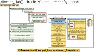 page struct (slab, slob or slub)
struct list_head slab_list
struct page *next
struct kmem_cache *slab_cache
void *freelist (first free object)
s_mem: first object - SLAB
int pages
int pobjects
counters - SLUB
inuse: 16 = 64
objects:15 = 64
frozen: 1 = 1
union
struct
(SLUB)
union
struct
(Partial
Page)
kmem_cache
(kmem_cache_node)
__percpu *cpu_slab
min_partial = 5
size = 64
object_size = 64
cpu_partial = 30
min = 64
inuse = 64
align = 64
name =
“kmem_cache_node”
list
*node[MAX_NUMNODES]
max = 64
oo (order objects) = 64
allocate_slab() – freelist/freepointer configuration
offset = 32
slab
object
slab
object
..
slab
object
Page
boot_kmem_cache_node
static local variable
Reference functions: get_freepointer/set_freepointer
allocate_slab
page = new_slab(kmem_cache_node, …)
early_kmem_cache_node_alloc
page = alloc_slab_page()
page->slab_cache = s
Update freepointers for
the allocated pages
n = page->freelist
kmem_cache_node->node[node] = n
page->freelist =
get_freepointer(kmem_cache_node, n)
init_kmem_cache_node(n)
__add_partial(n, page, DEACTIVATE_TO_HEAD)
inc_slabs_node
 