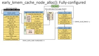 page struct (slab, slob or slub)
struct list_head slab_list
struct page *next
struct kmem_cache *slab_cache
void *freelist (first free object)
s_mem: first object - SLAB
int pages
int pobjects
counters - SLUB
inuse: 16 = 1
objects:15 = 64
frozen: 1 = 0
union
struct
(SLUB)
union
struct
(Percpu
Partial
Page)
kmem_cache
(global variable: kmem_cache_node)
__percpu *cpu_slab = NULL
min_partial = 5
size = 64
object_size = 64
cpu_partial = 30
min = 64
inuse = 64
align = 64
name =
“kmem_cache_node”
list
*node[MAX_NUMNODES]
max = 64
oo (order objects) = 64
slab
object
slab
object
..
slab
object
Page
offset = 32
kmem_cache_node
nr_partial = 1
struct list_head partial
nr_slabs = 1
total_objects = 64
list_lock
struct list_head full
Get a slab object from page->freelist
kmem_cache_node->node[node] = n
list_head
CONFIG_SLUB_DEBUG = y
kmem_cache_node
nr_partial = 1
struct list_head partial
nr_slabs = 1
total_objects = 64
list_lock
struct list_head full
.
.
static local variable
boot_kmem_cache_node
early_kmem_cache_node_alloc(): Fully-configured
 